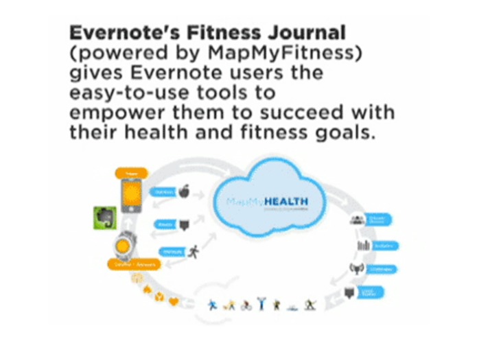 Evernote Fitness Journal – screenshot 3