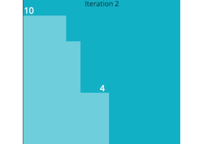 Pivotal Tracker burndown – screenshot 1