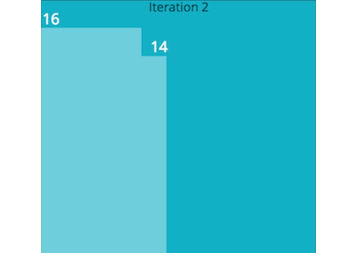 Pivotal Tracker burndown – screenshot 2
