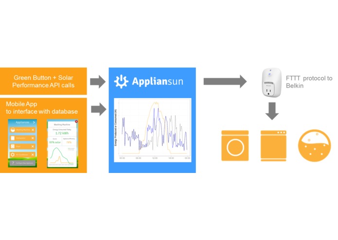 ApplianSun – screenshot 2