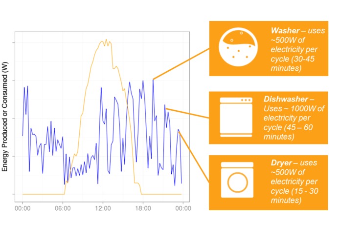 ApplianSun – screenshot 4