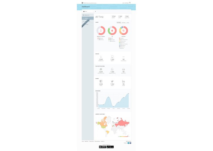 Brow.si Analytics – screenshot 1