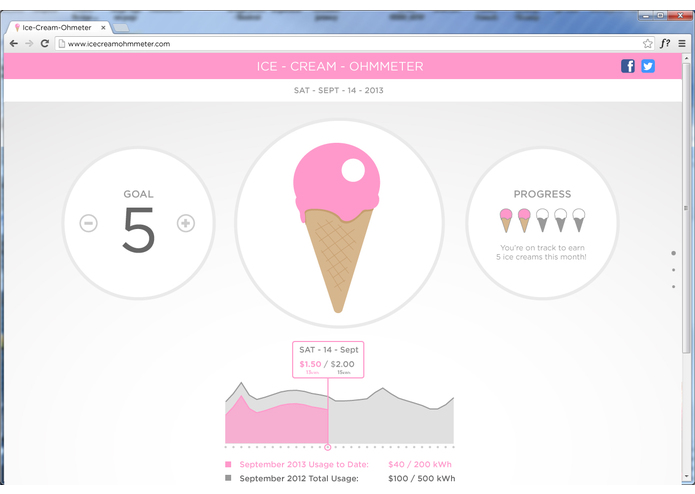 Ice Cream Ohmmeter – screenshot 2