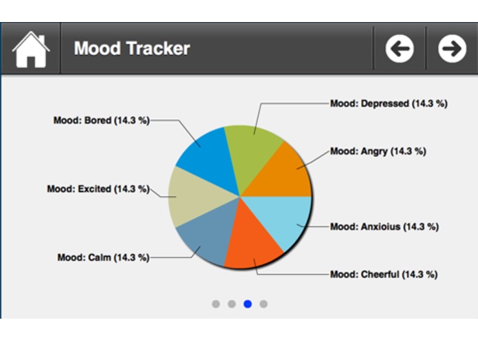 Kaizen Surveys – screenshot 4