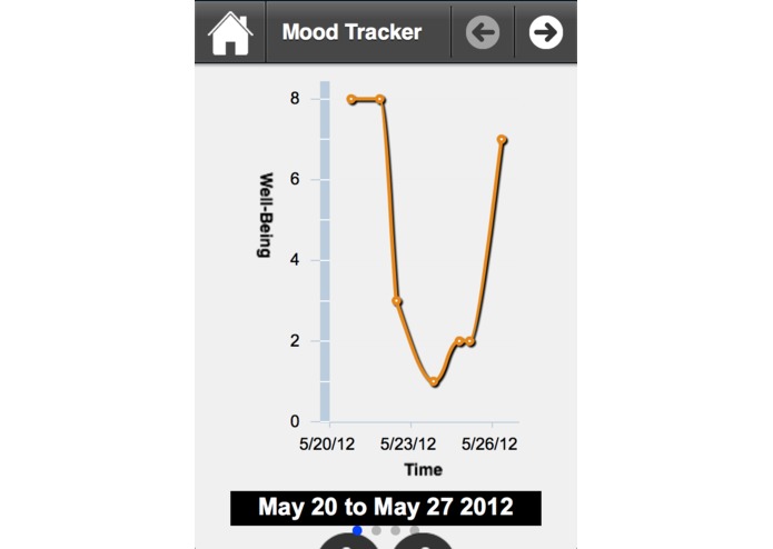 Kaizen Surveys – screenshot 5