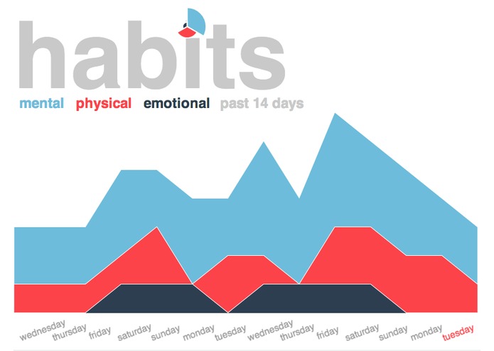 Habits – screenshot 1