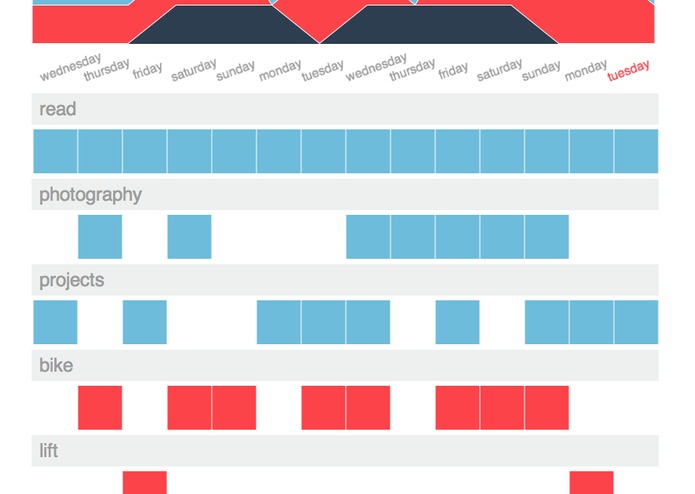 Habits – screenshot 3