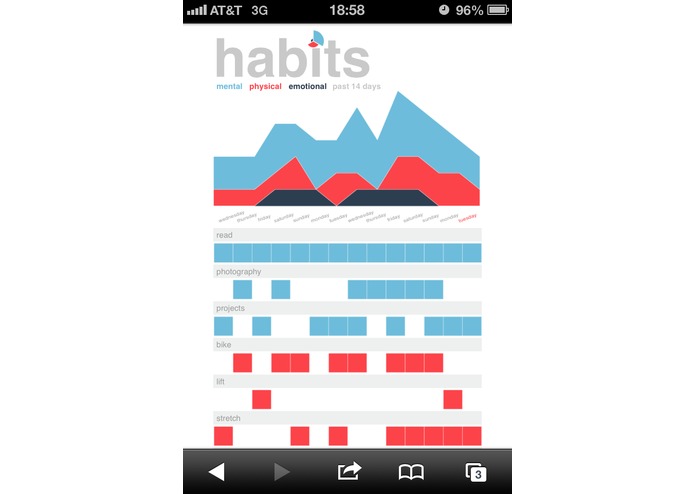 Habits – screenshot 4