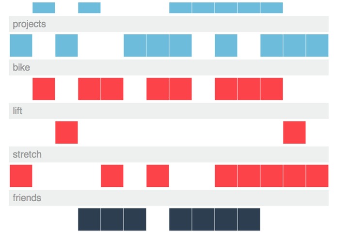 Habits – screenshot 5