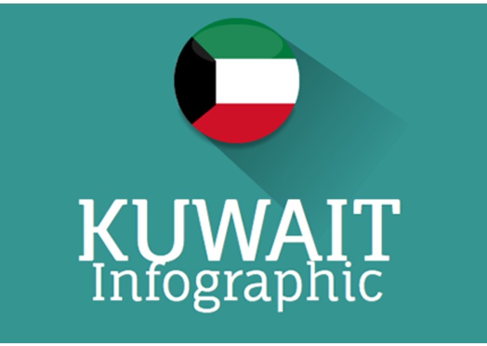 Kuwait Infographic – screenshot 1