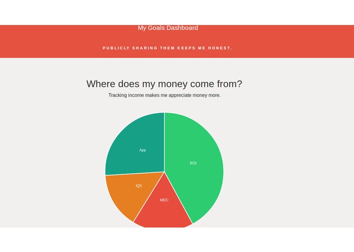 Public Charts Keep Me Honest – screenshot 1