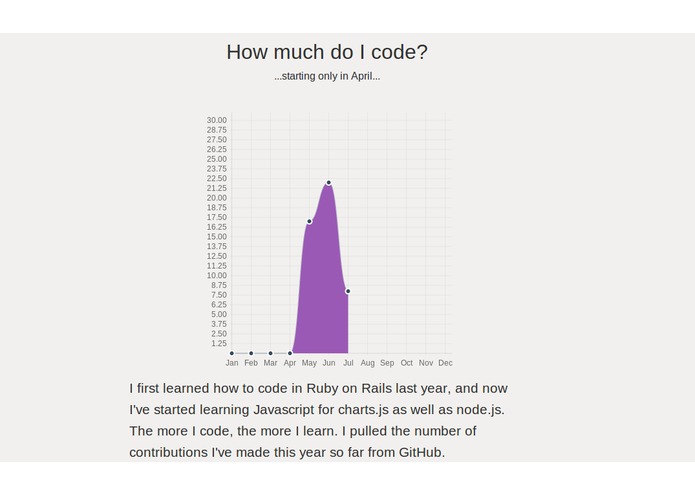 Public Charts Keep Me Honest – screenshot 2