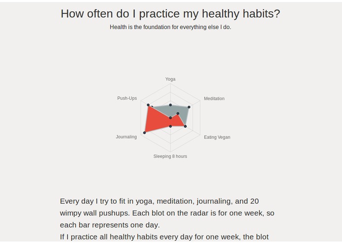 Public Charts Keep Me Honest – screenshot 3