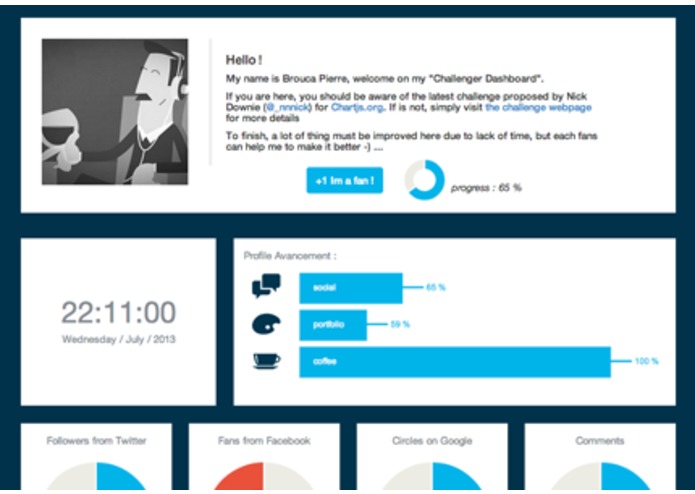 The Challenger Dashboard – screenshot 1
