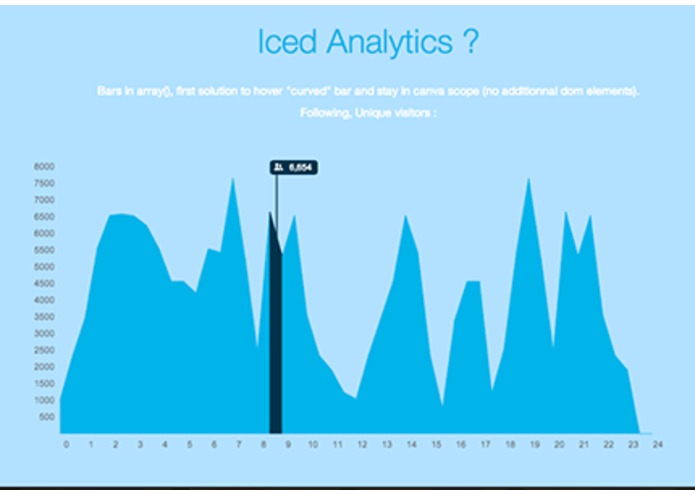 The Challenger Dashboard – screenshot 2
