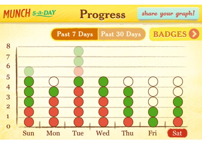 Munch 5-a-Day – screenshot 2