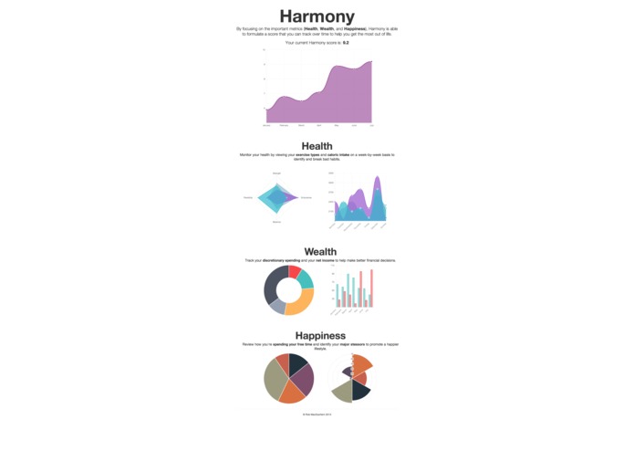Harmony - The Life Dashboard – screenshot 1