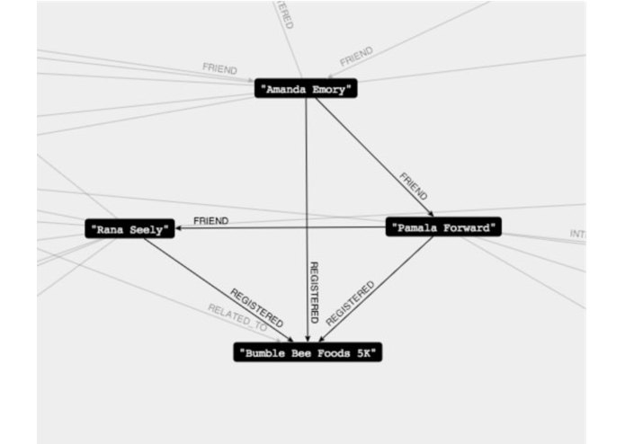 ACTIVEgraph – screenshot 1