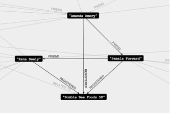ACTIVEgraph