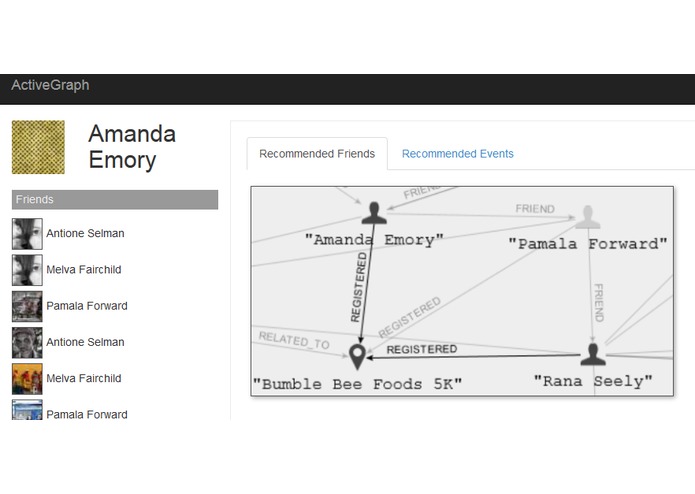 ACTIVEgraph – screenshot 2