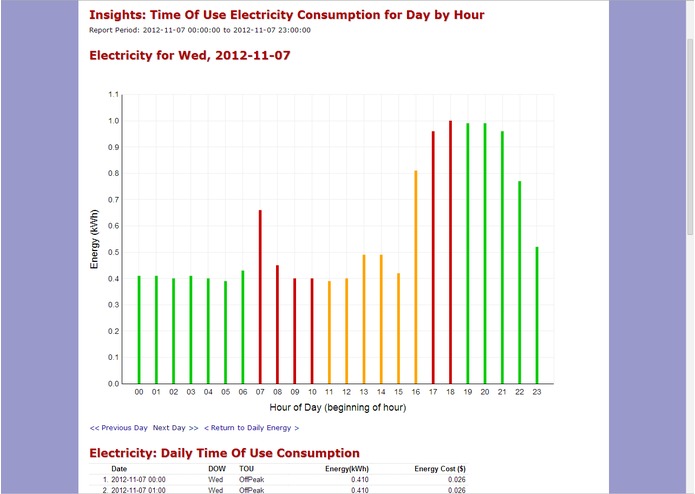 Energy Insights – screenshot 4