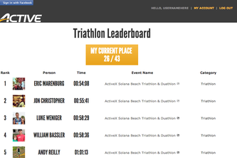 ACTIVE Leaderboard