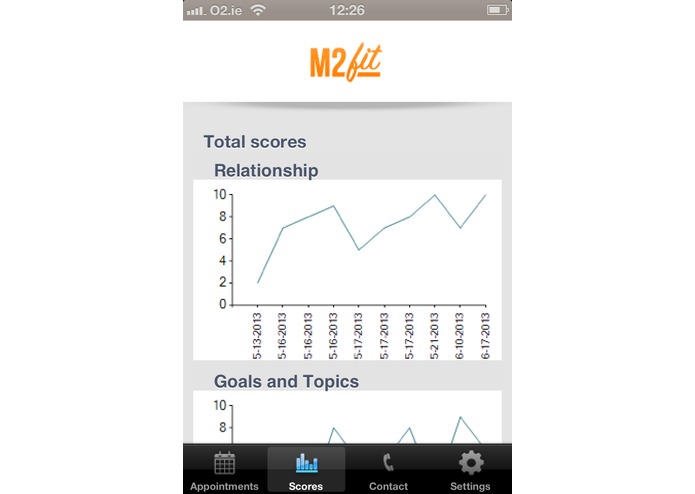 mFIT - Mobile Feedback Informed Treatment – screenshot 3