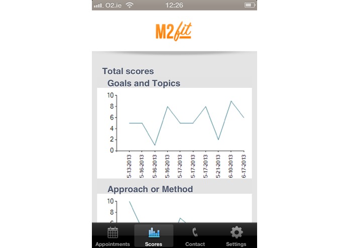 mFIT - Mobile Feedback Informed Treatment – screenshot 4