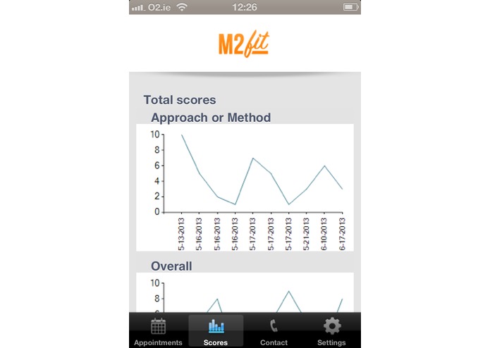 mFIT - Mobile Feedback Informed Treatment – screenshot 5