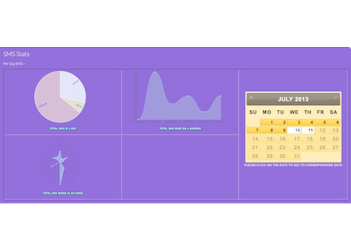 Personal Phone usage analytical board. – screenshot 1