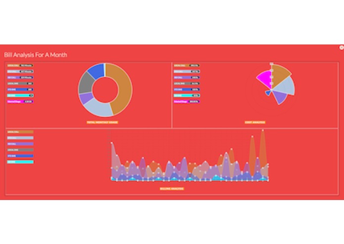 Personal Phone usage analytical board. – screenshot 2