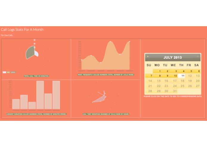 Personal Phone usage analytical board. – screenshot 3