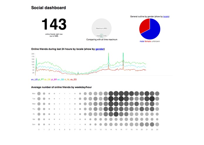 Friends online status dashboard – screenshot 1