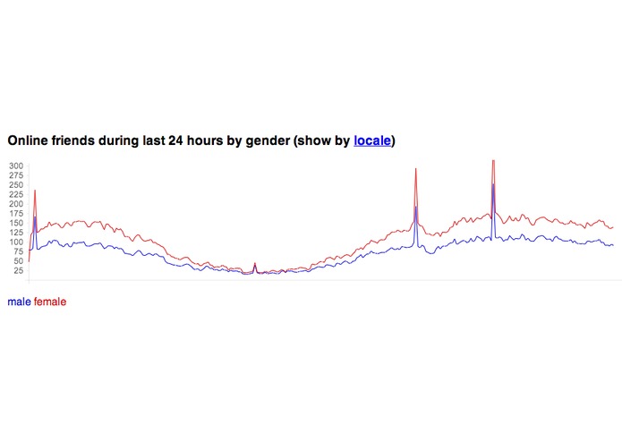 Friends online status dashboard – screenshot 2