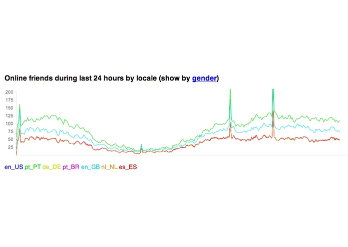 Friends online status dashboard – screenshot 3