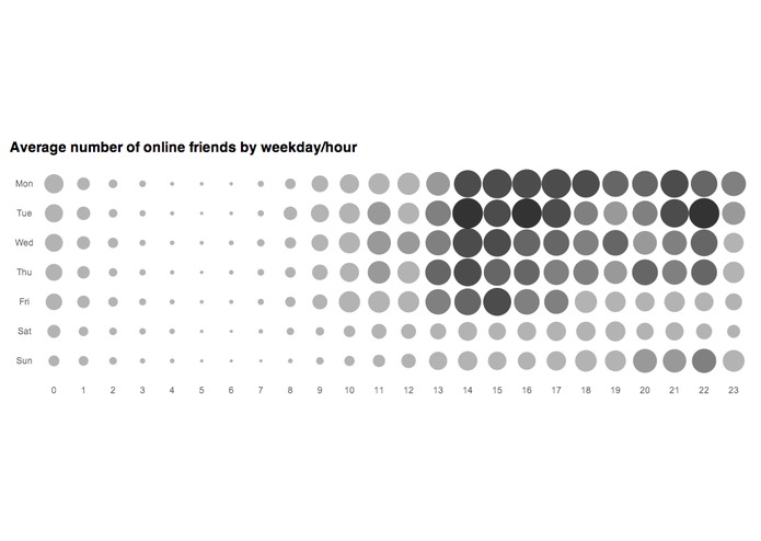 Friends online status dashboard – screenshot 4