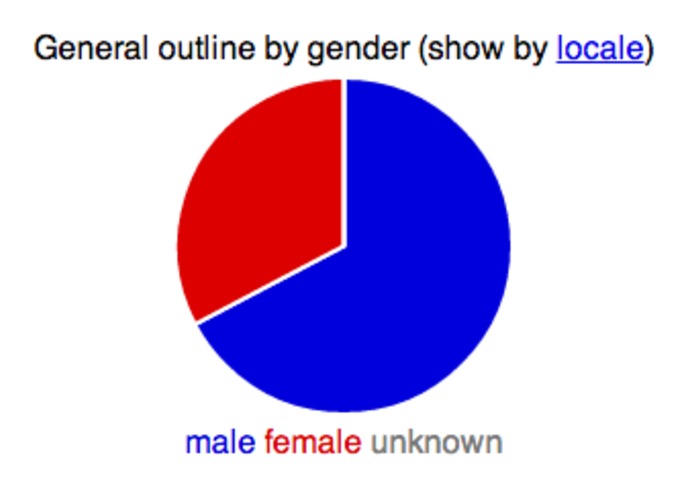 Friends online status dashboard – screenshot 5