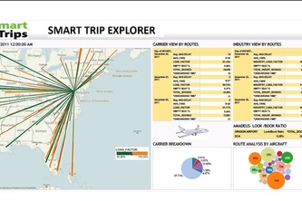 Smart Trip Planners