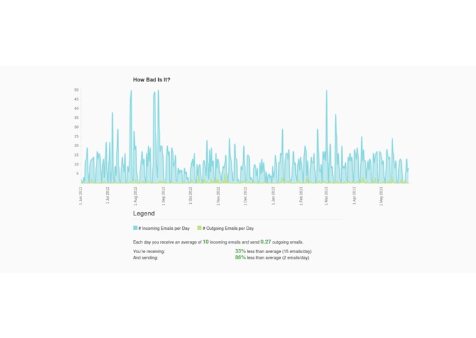 My Email Response Rate – screenshot 2