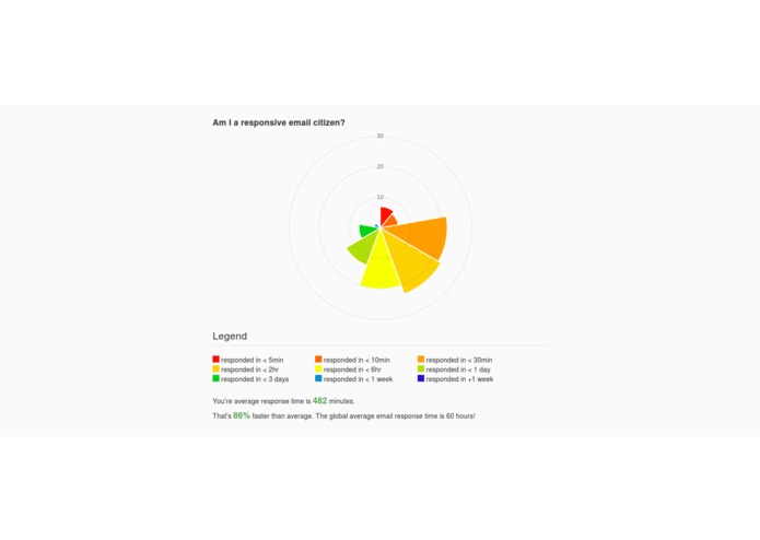My Email Response Rate – screenshot 3