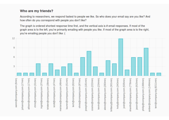My Email Response Rate – screenshot 4