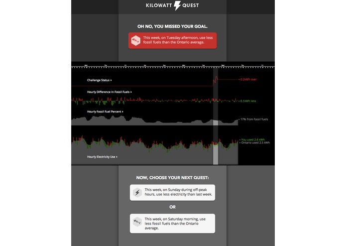 Kilowatt Quest – screenshot 5