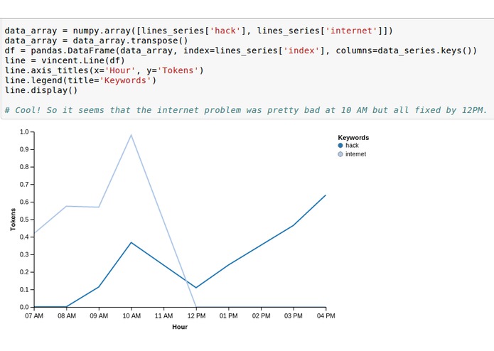 twitter-ngram – screenshot 1