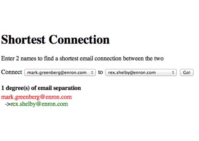 Enron Connections – screenshot 1
