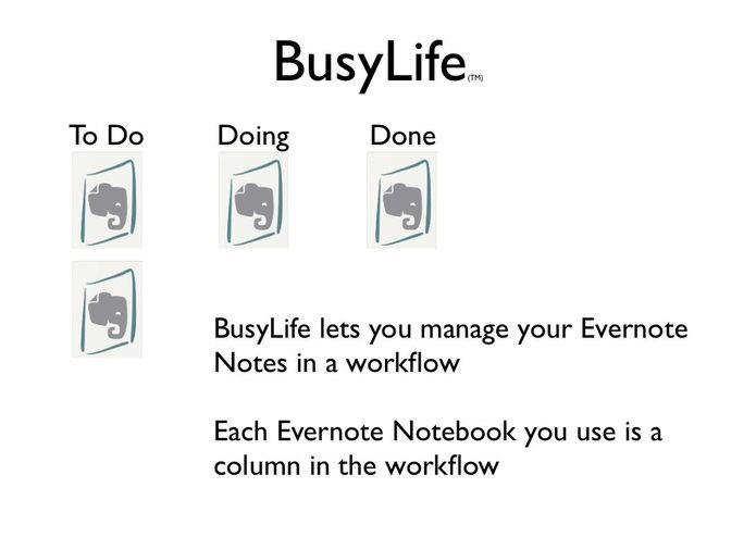 BusyLife – screenshot 5