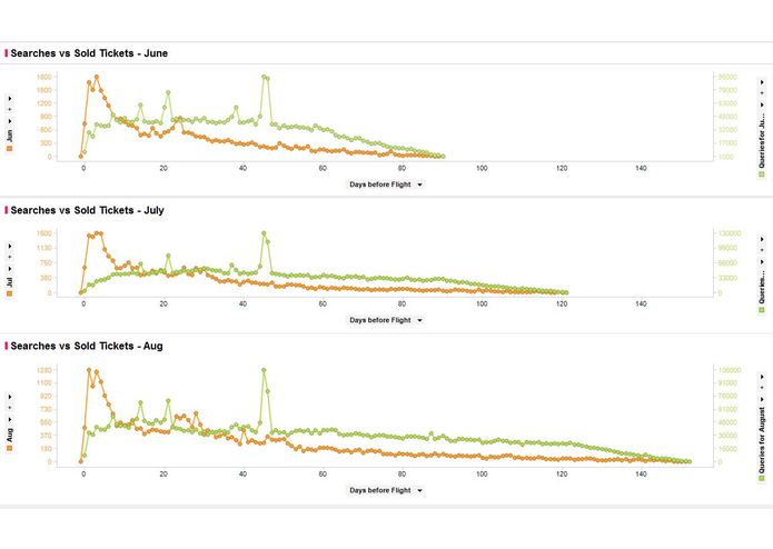 Team Awesome! LON-NYC Demand Analysis – screenshot 1