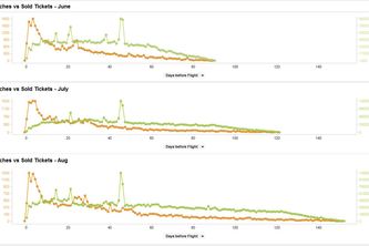 Team Awesome! LON-NYC Demand Analysis