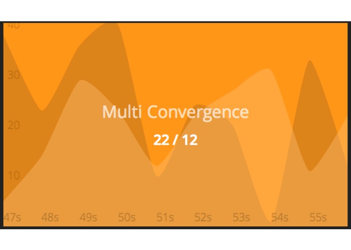 Multi Graph (example widget) – screenshot 1