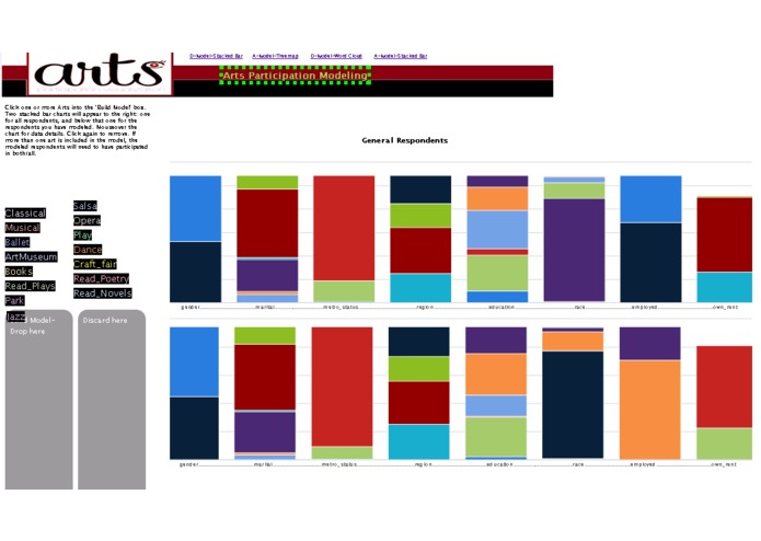 Arts Participation Visualization – screenshot 1