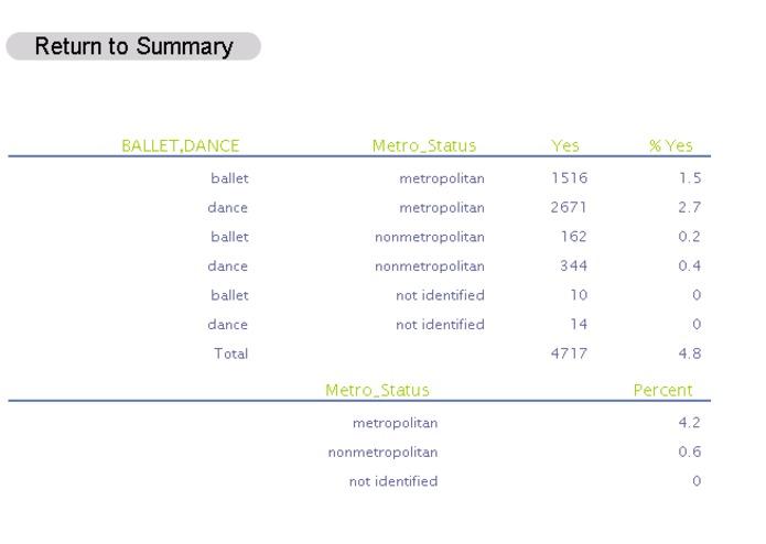Arts Participation Visualization – screenshot 3